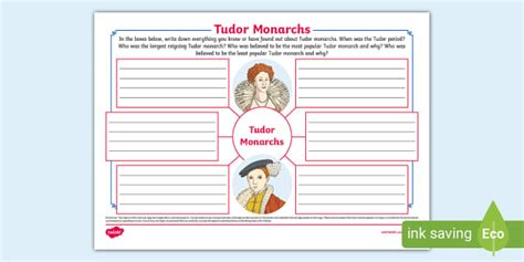 tudor mind map|Tudor Monarchs Mind Map (teacher made) .